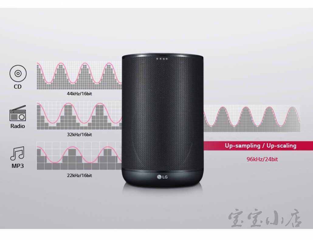 俄语Music Speaker LG Xboom AI ThinQ WK7Y with Yandex Alice (Alisa)智能家居音响